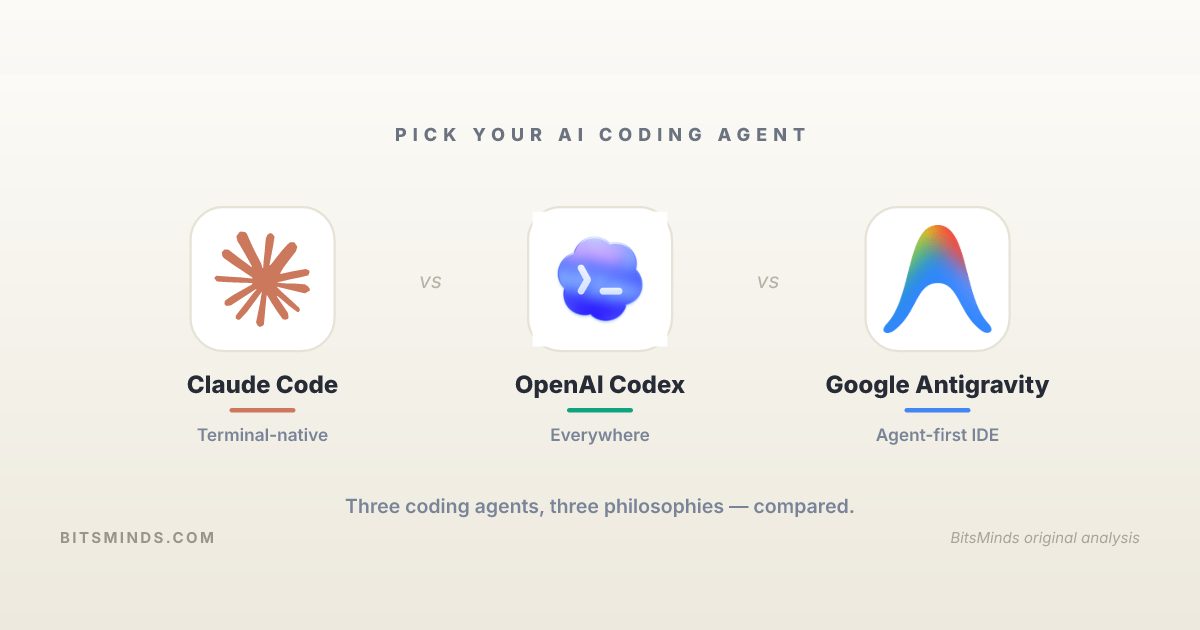 Claude Code vs OpenAI Codex vs Google Antigravity: The Agentic Coding ...