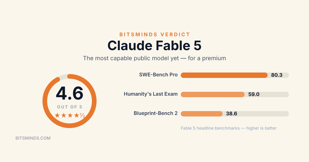 Review: Claude Fable 5