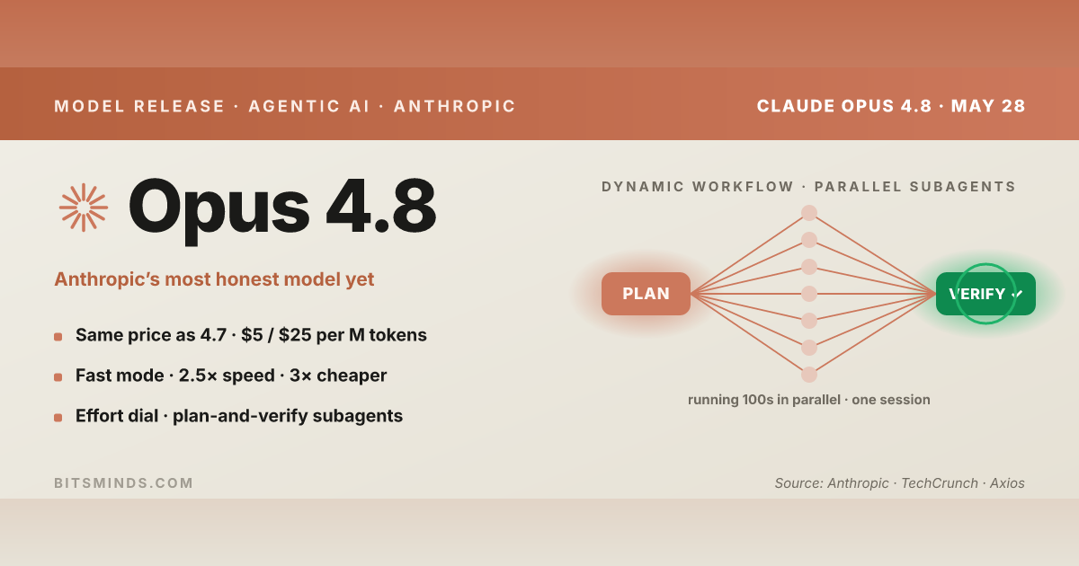Anthropic Ships Claude Opus 4.8: Dynamic Workflows Spawn Hundreds of ...